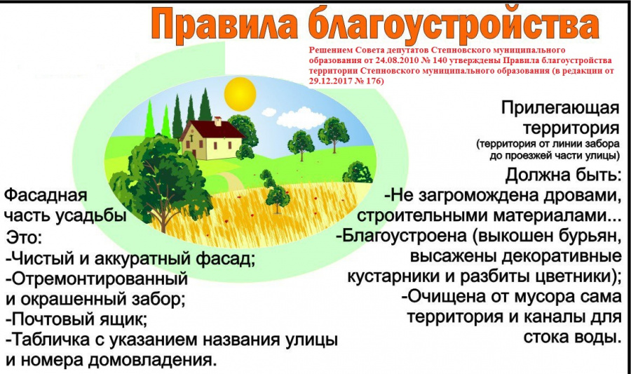 Административная ответственность за нарушения правил благоустройства. Правила благоустройства территории.