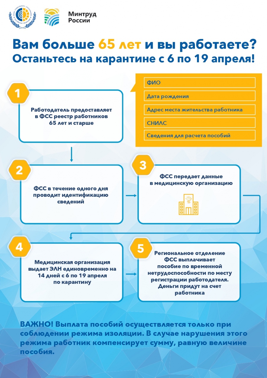 Работающие граждане старше 65 лет могут уйти на больничный до 19 апреля