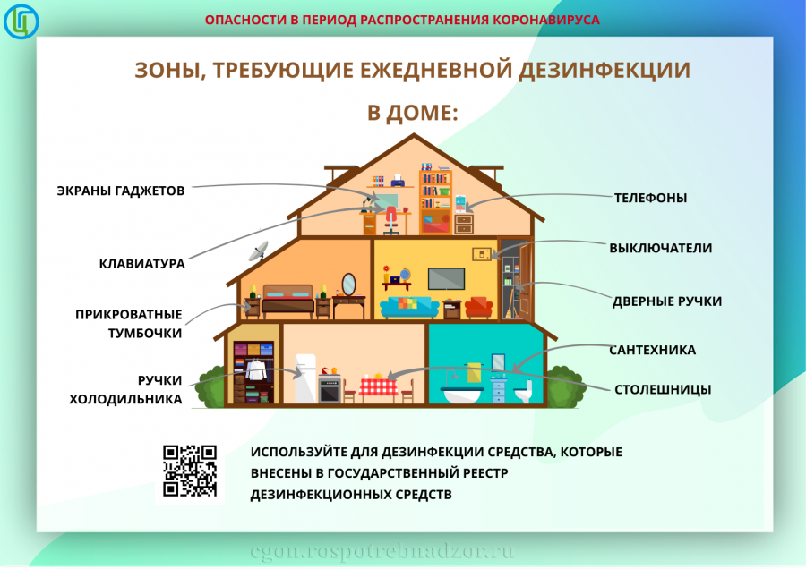 О рекомендациях по дезинфекции жилых помещений в период пандемии коронавируса