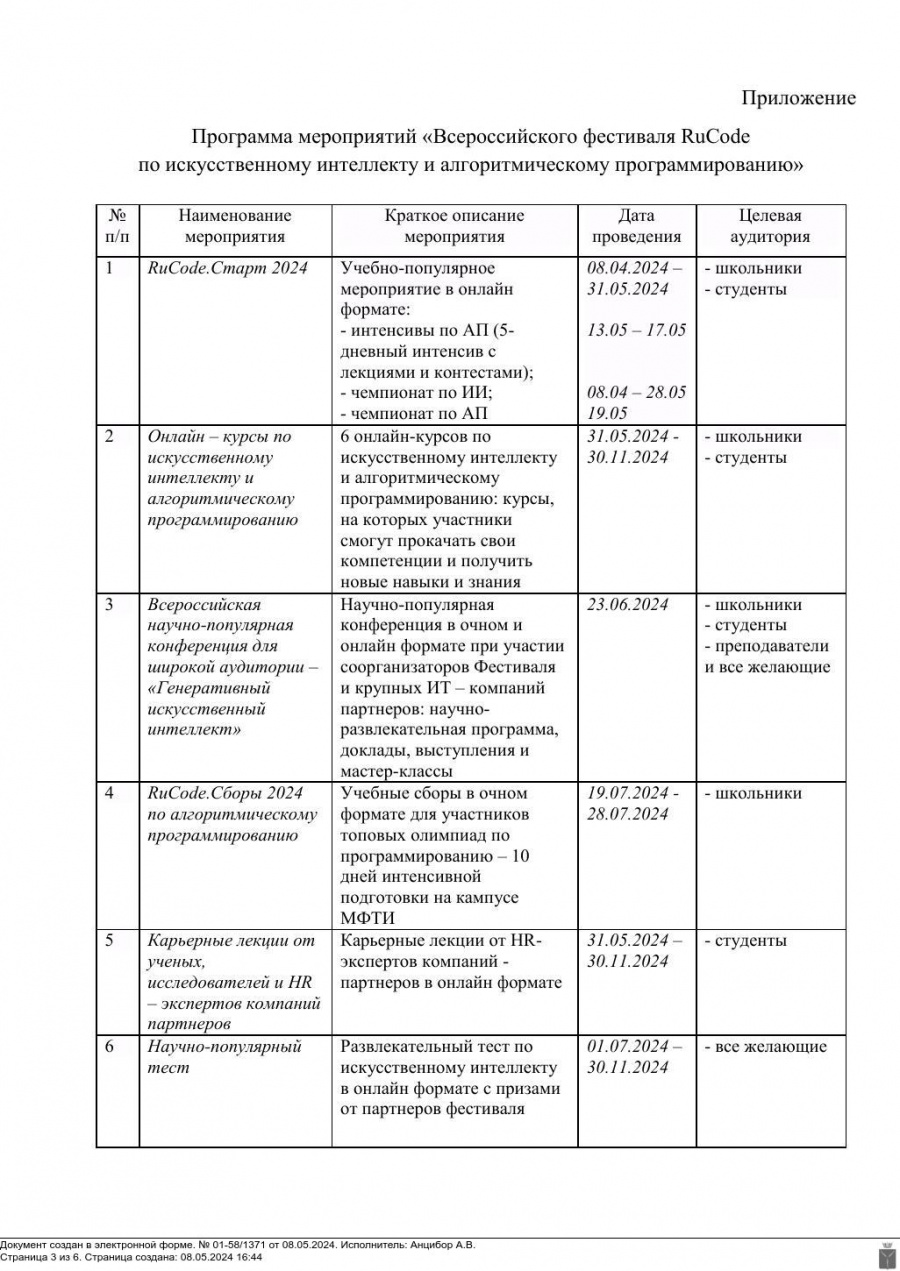 Об информационной поддержке фестиваля Ru Code