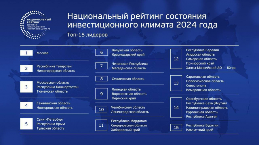 Роман Бусаргин:Саратовская область заняла 13 место в национальном инвестиционном рейтинге регионов 