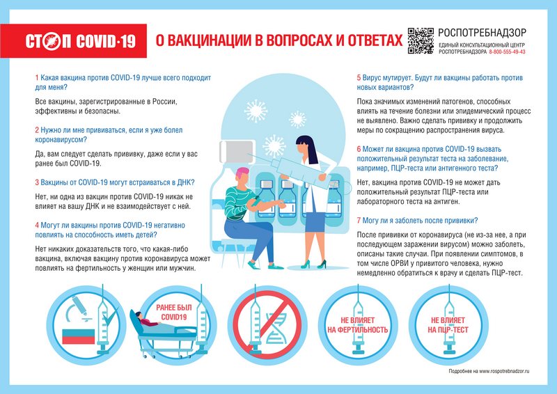 7 вопросов и ответов о вакцинации