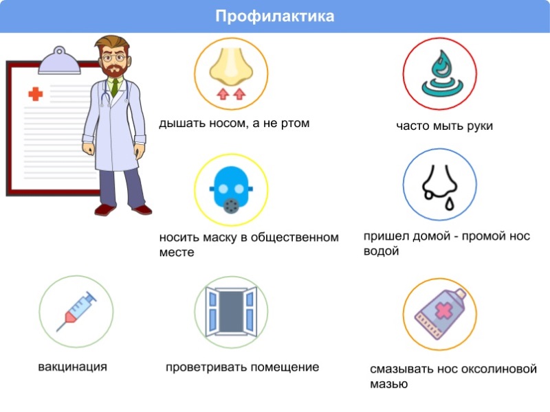 О профилактике острых респираторных вирусных инфекций