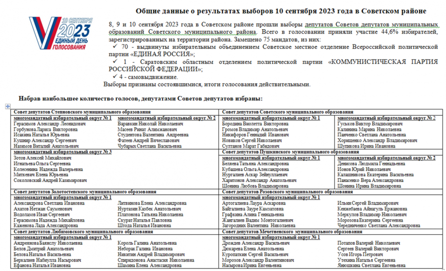 Общие данные о результатах выборов 10 сентября 2023 года в Советском районе