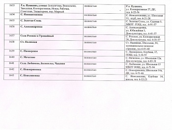 Список избирательных участков на территории Советского муниципального района для общероссийского голосования по вопросу одобрения изменений в Конституцию Российской Федерации.