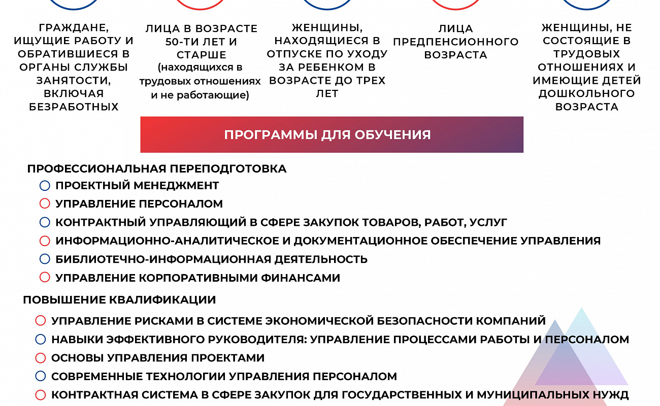 Профессиональная переподготовка повышение. Повышение квалификации и профессиональная переподготовка. Повышение квалификации РАНХИГС. РАНХИГС профпереподготовка ГМУ. РАНХИГС Саранск повышение квалификации.