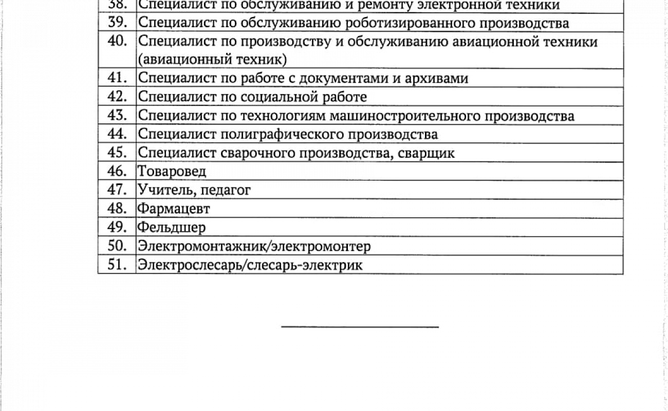 Перечень профессий 2024 году. Перечень простых медицинских услуг. Список профессий 2024. Список востребованных профессий 2024. Рабочие профессии список 2024.