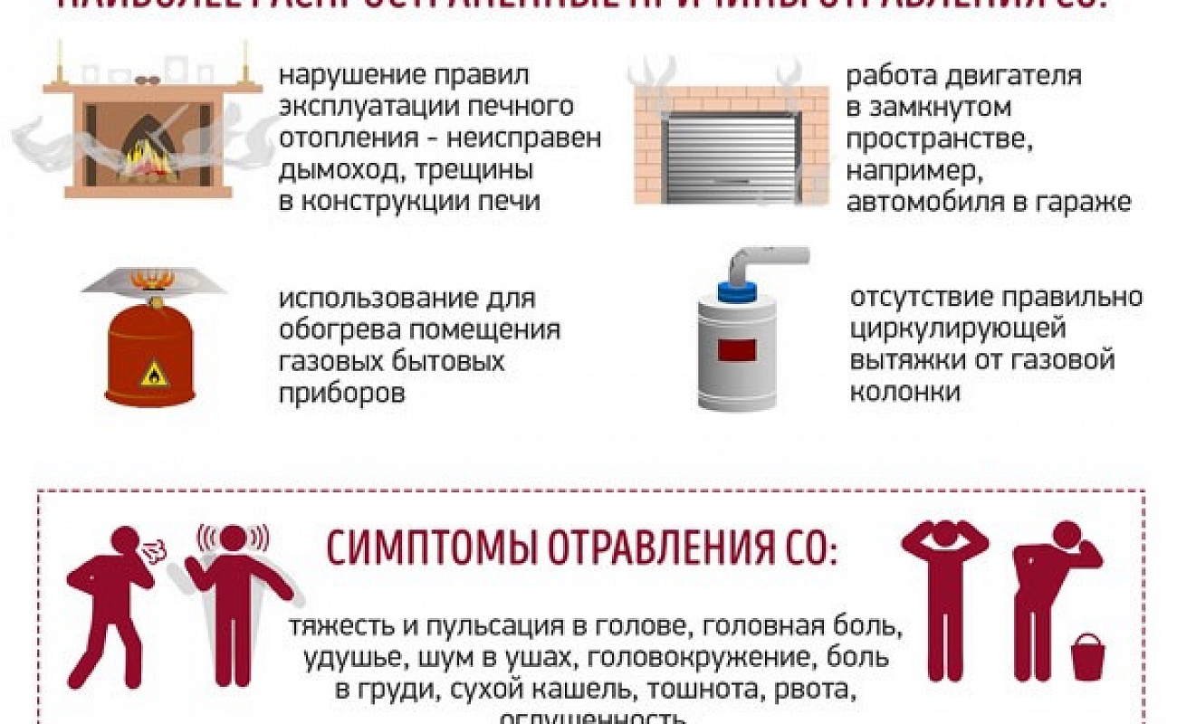 Угарный газ: профилактика отравления и первая помощь | 26.11.2020 | Степное  - БезФормата